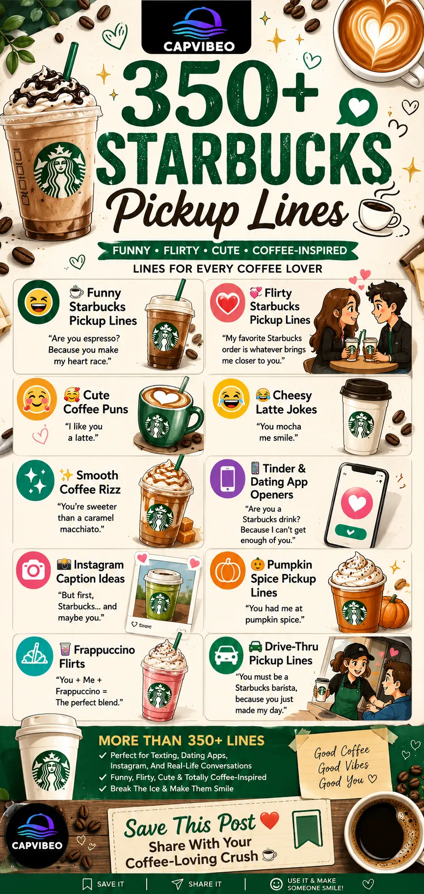 Starbucks pickup lines infographic featuring funny, flirty, cute, and coffee-inspired pickup lines, latte puns, espresso jokes, Starbucks rizz, Tinder openers, and Instagram caption ideas.
